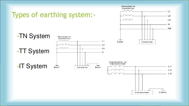 انواع سیستمهای توزیع انرژی الکتریکی در سیستمهای زمین شده و زمین نشده.  